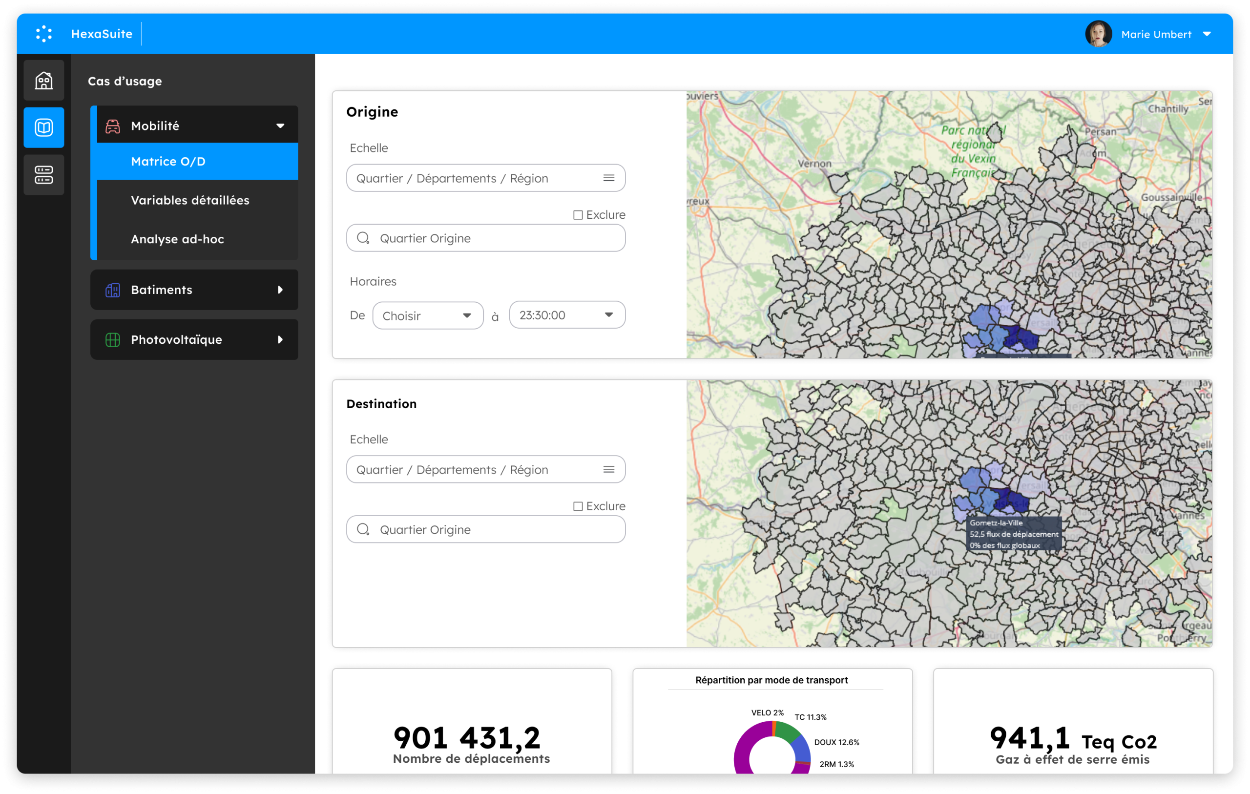 Observatoire des mobilités