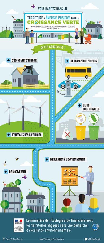 Infographie "Qu'est-ce qu'un TEPCV ?"